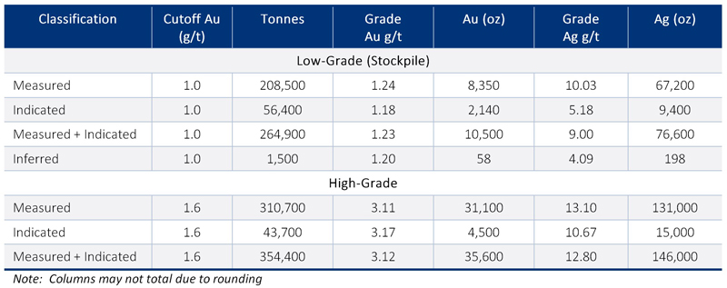nr-20220322-table1-tn.jpg