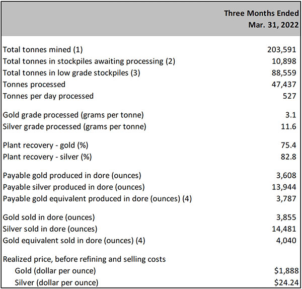 nr-20220414-table1-tn.jpg
